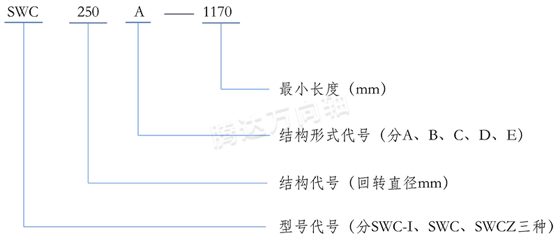 SWC型十字轴式万向联轴器 代号标志