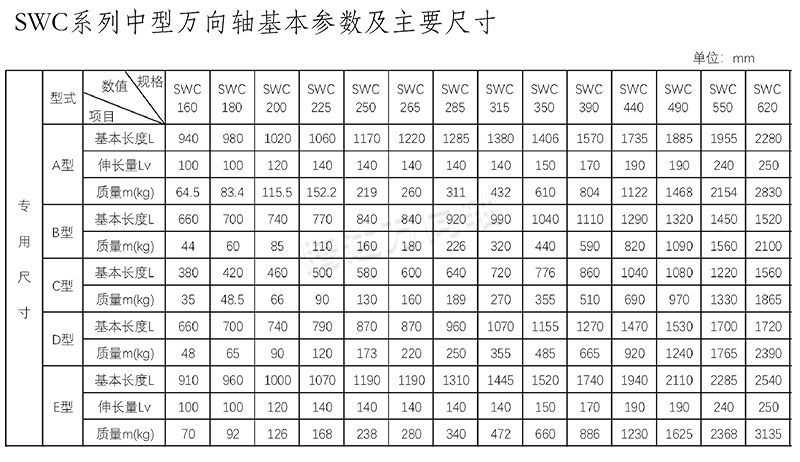 SWC系列中型万向轴基本参数及主要尺寸 专用尺寸 