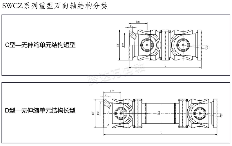 SWCZ系列重型万向轴结构分类 1