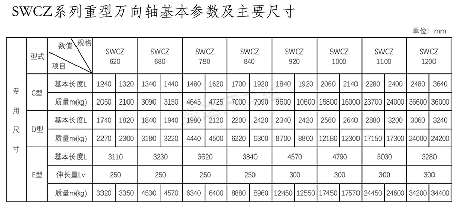 SWCZ系列重型万向轴基本参数及主要尺寸 专用尺寸